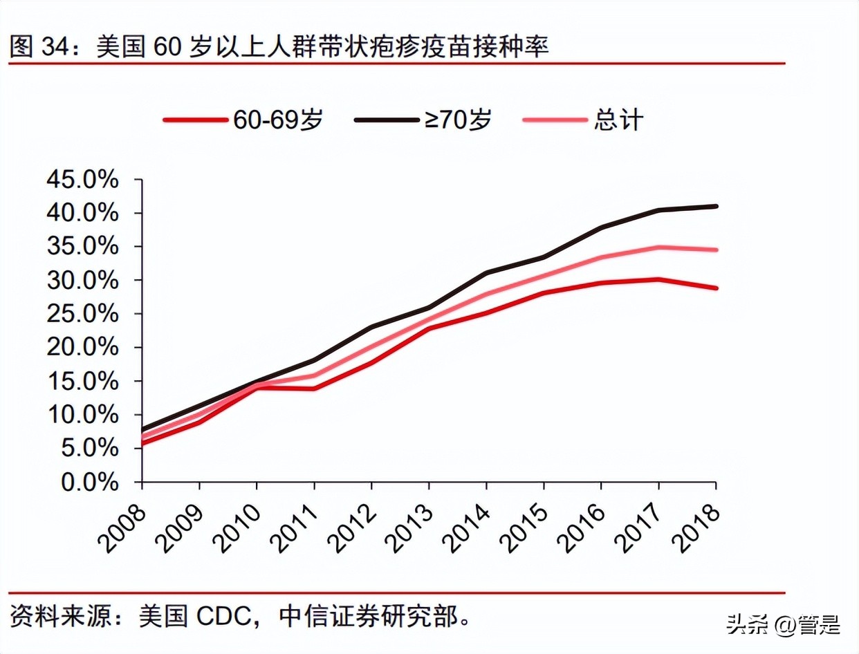 百克生物带状疱疹疫苗的保护效率,百克水痘疫苗优势