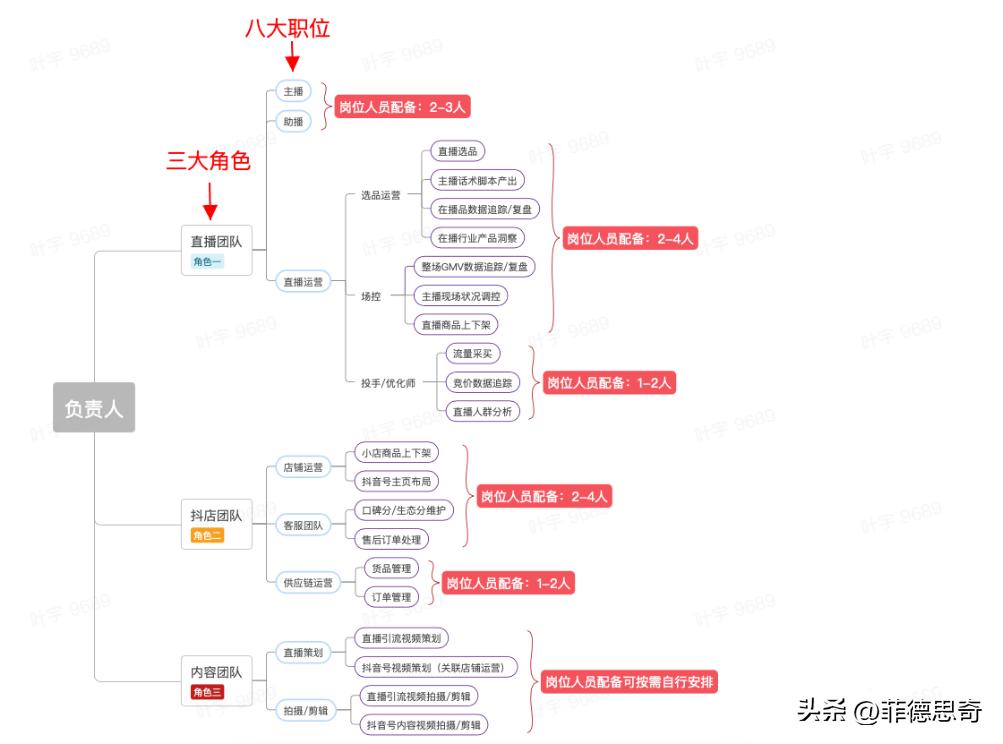 抖音直播间运营方法技巧,抖音直播间运营课程大纲