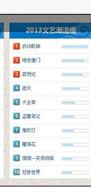 2005—2022年的这些年度前十网文你都看过多少本？