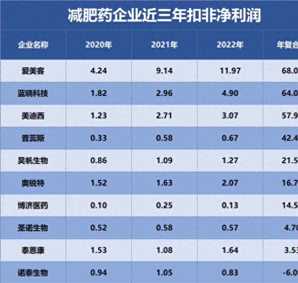 *肥药减**行业探秘：圣诺生物跻身前十，成长能力引人瞩目