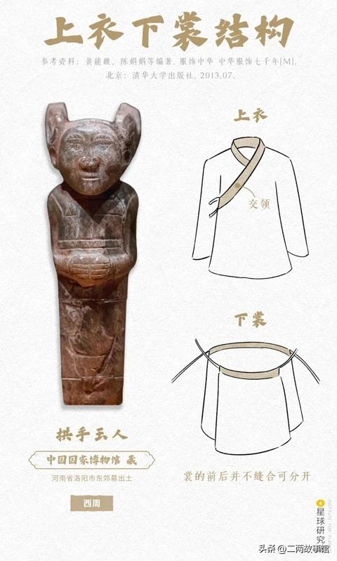 中国传统服饰的演变科普,中国服饰从古至今的演变过程