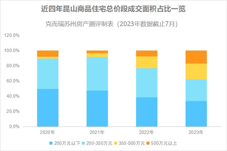 全维改善,全维改善伟星诚园
