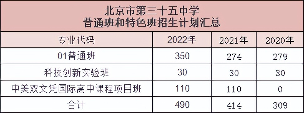 北京市西城区三十五中录取分数线,北京三十五中学特长生