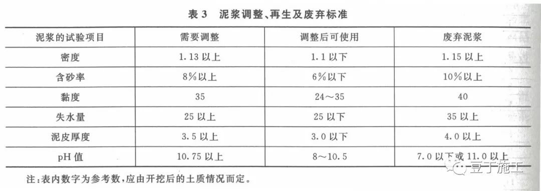 施工地下连续墙教程视频,地下连续墙正确施工工序应为