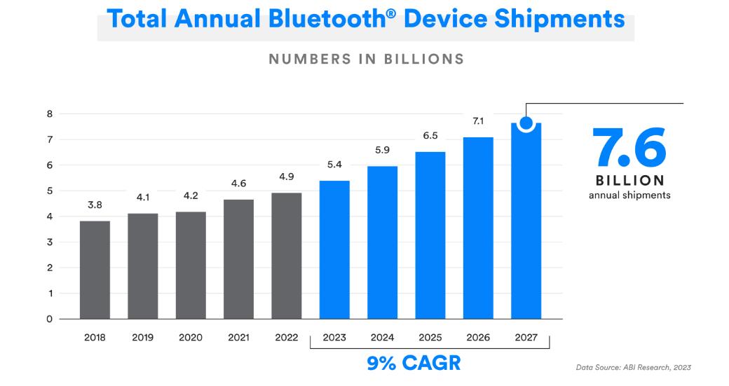 历代蓝牙技术升级对比,蓝牙到几代了