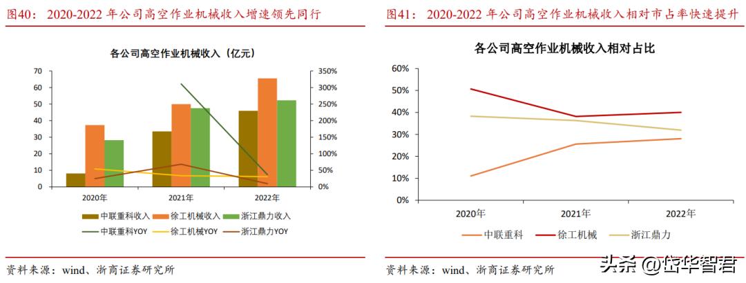 中联重科盈利板块,中联重科上涨8.72%