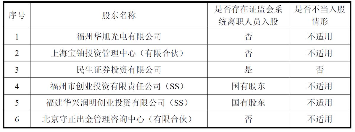 证监会系统离职人员入股监管指引,证监会离职人员突击入股