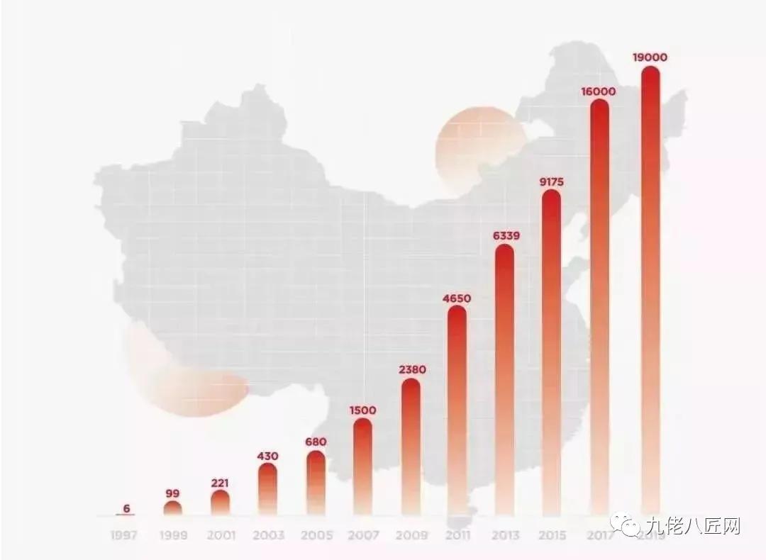 万店连锁美宜佳,美宜佳2万家店背后的故事