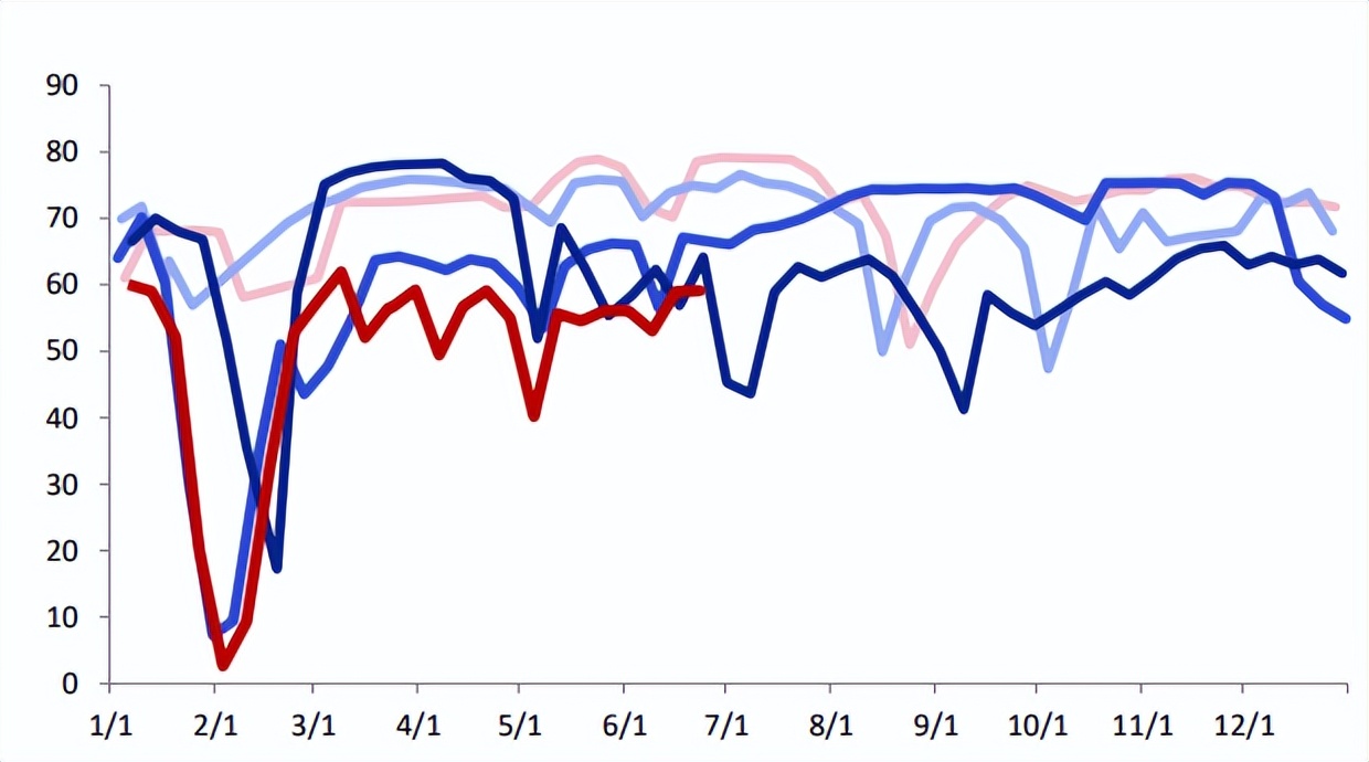 橡胶价格震荡偏涨走势良好,近期橡胶走势分析