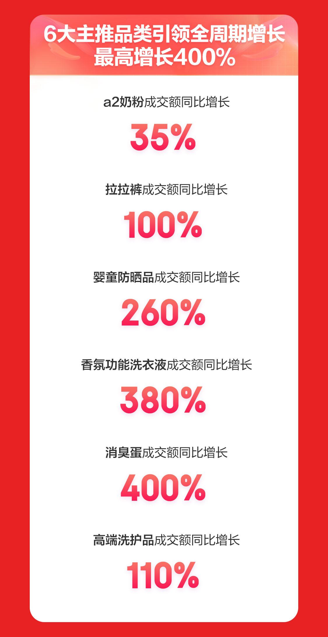 京东618母婴排行榜,京东618洁柔优惠券