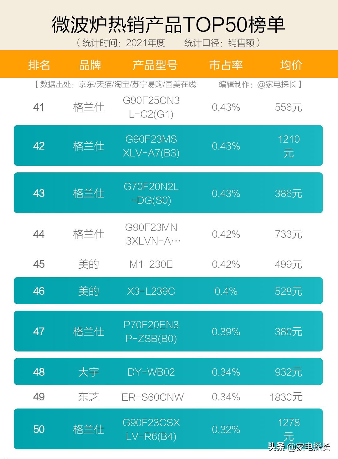 微波炉哪个品牌质量好性价比高,美的格兰仕和松下微波炉哪个好