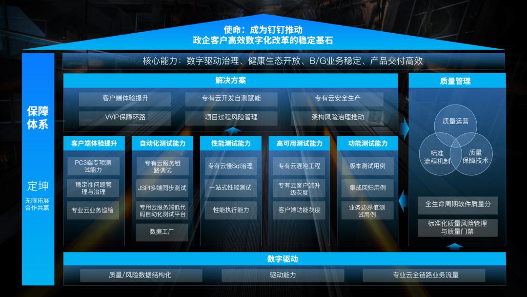 ppt做框架体系图模板,一页复杂的ppt怎么做