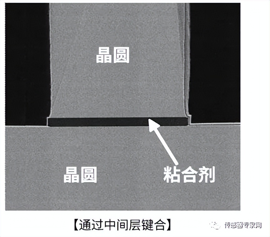 mems传感器芯片设计龙头,mems传感器芯片技术含量高吗