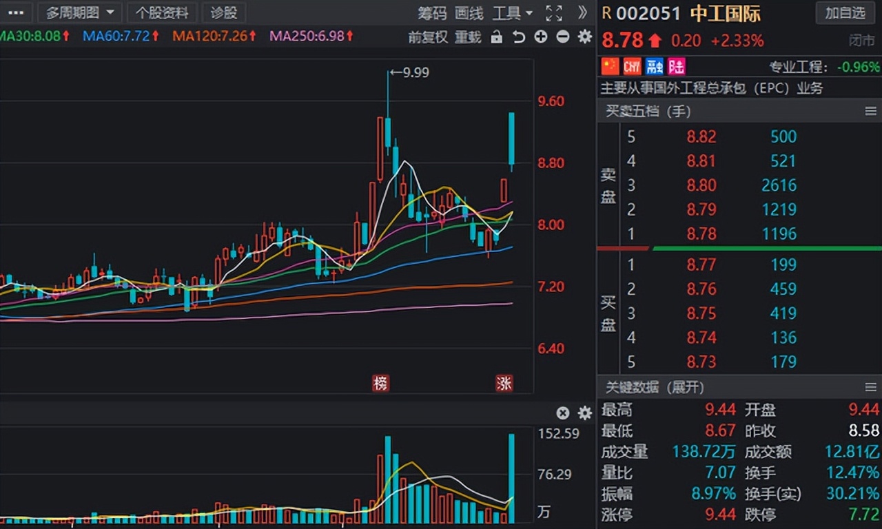 十大潜力水利股排行榜一览表,十大利好水利股