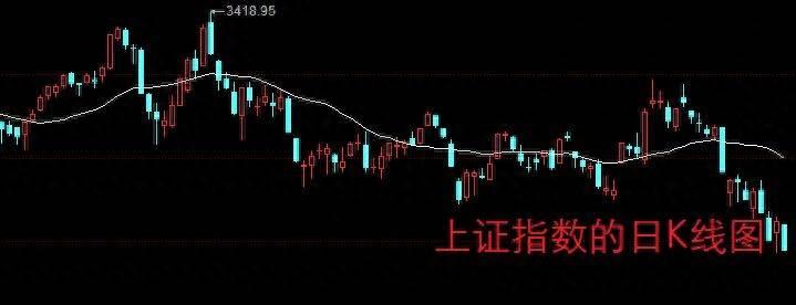 a股如何投资外汇,a股如何投资大宗商品