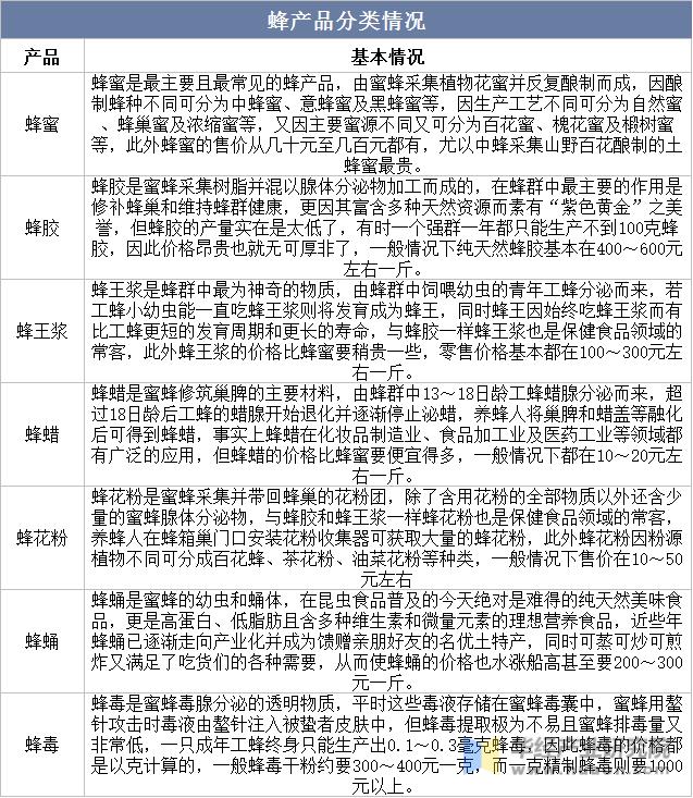 蜂蜡出口,蜂蜡销售全球第一