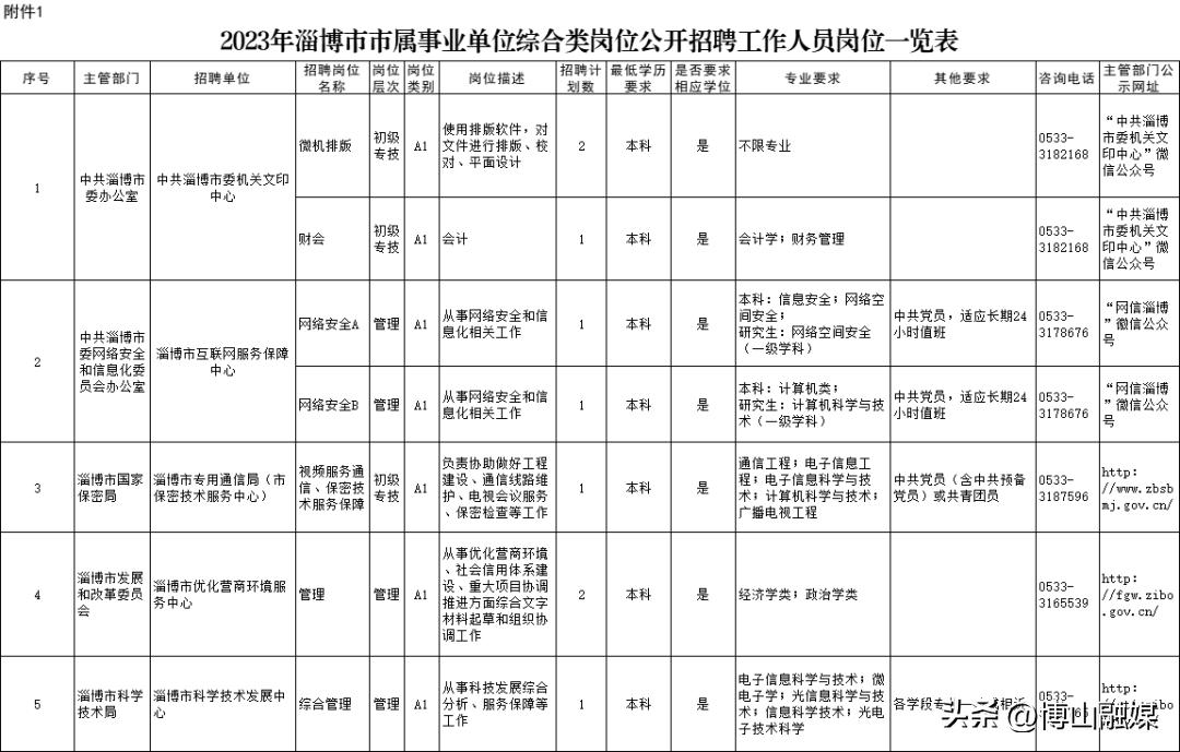 淄博事业单位招聘岗位一览表2023,淄博事业编招聘142人