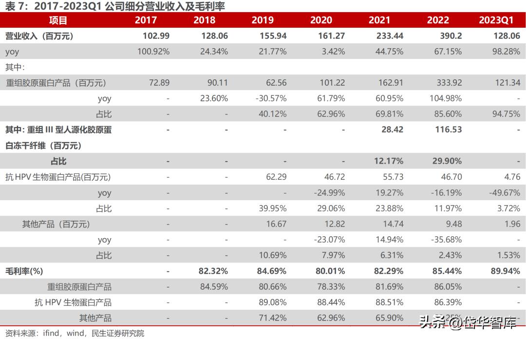北交所资产重组,北交所生物股