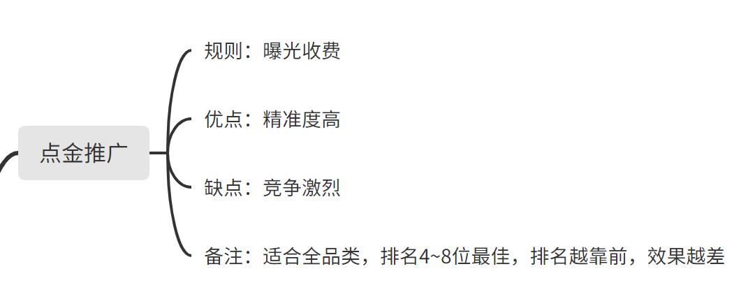 外卖竞价平台推荐,高客单价外卖如何定向推广