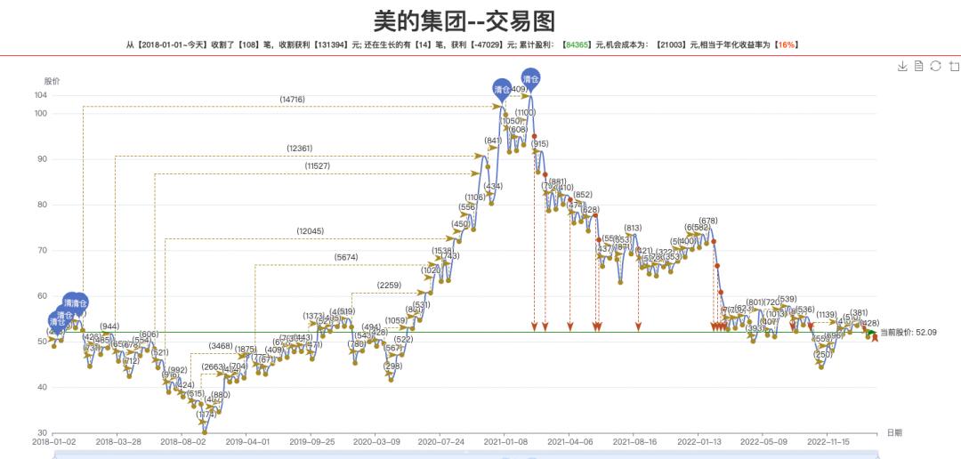 最强白马股操作策略,一文读懂资本运作以及商业模式