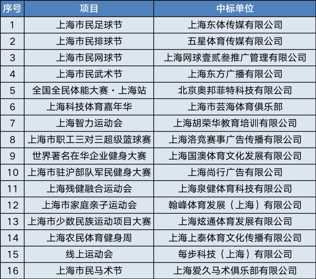 2023年兴业银行杯业余比赛战报,兴业银行杯上海城市业余篮球联赛