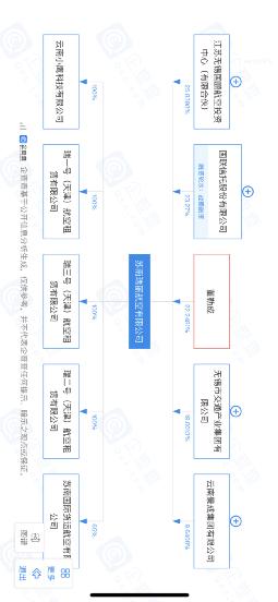 瑞丽航空股权转让,瑞丽航空被收购