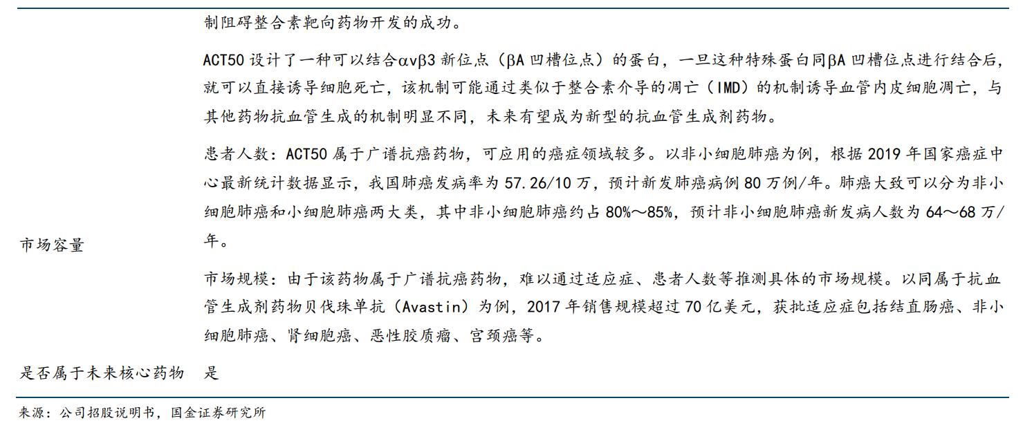 特宝生物乙肝,特宝生物乙肝新药