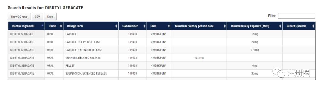 研发资源盘点排名,全球自研数据库排名