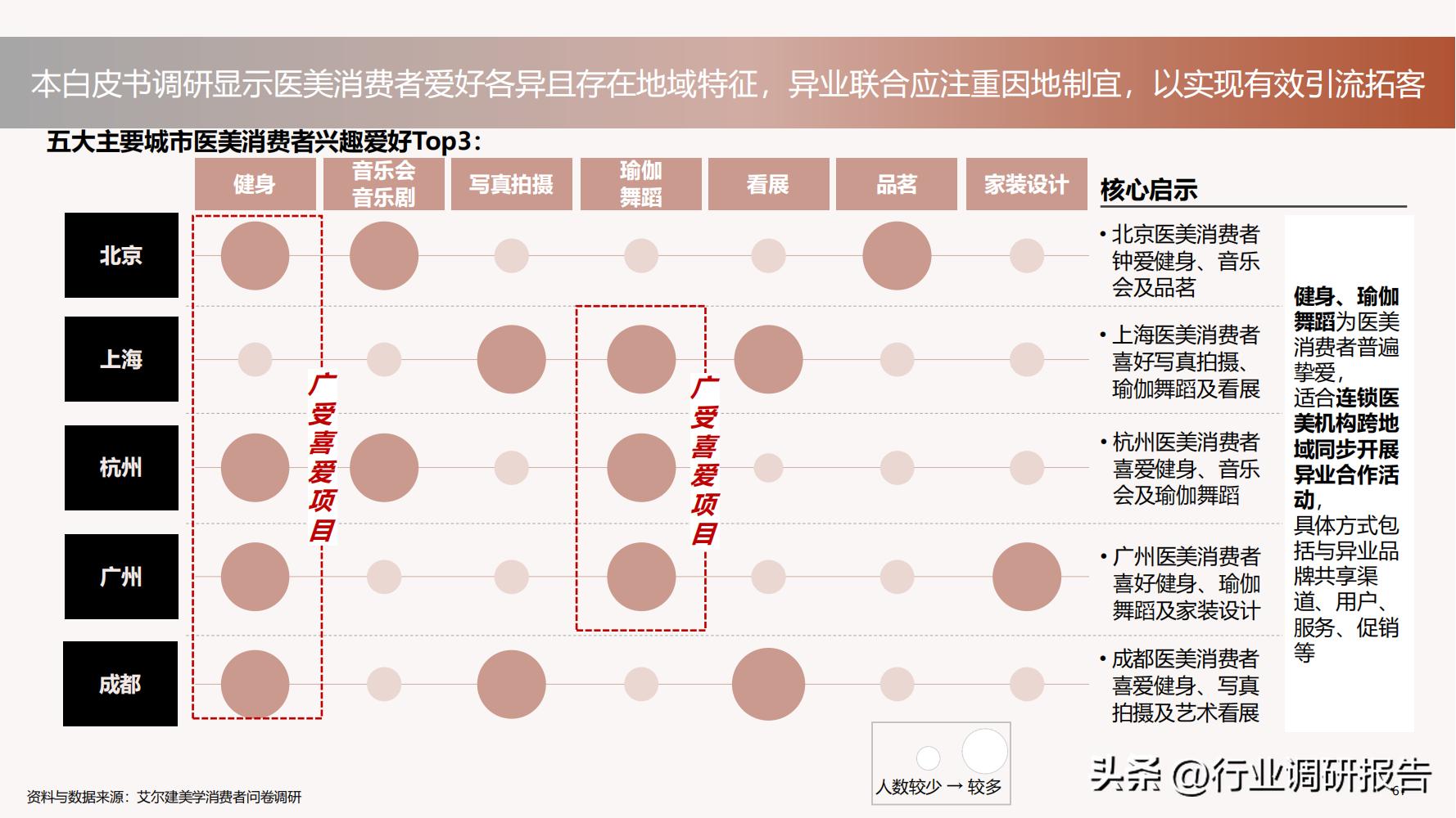 深度分析医美行业,未来10年医美行业