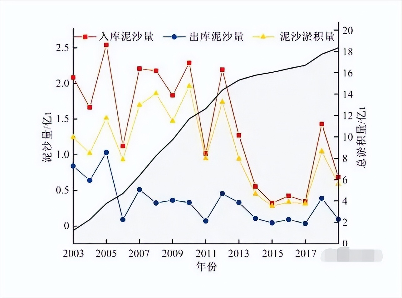 河沙为什么会暴涨,河砂稀缺