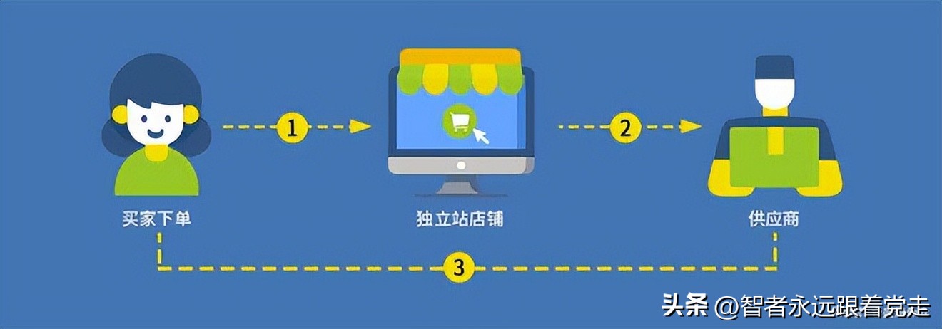 美国fba海外仓哪家靠谱,美国海外仓一件代发