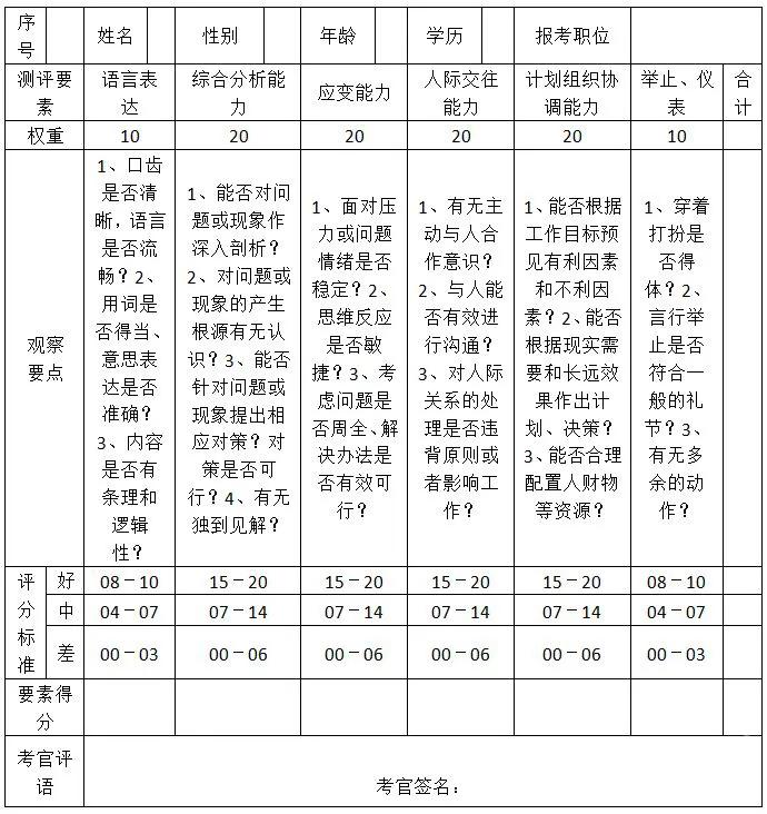 事业单位面试没准备怎么办,事业单位面试必背十大口诀及答案