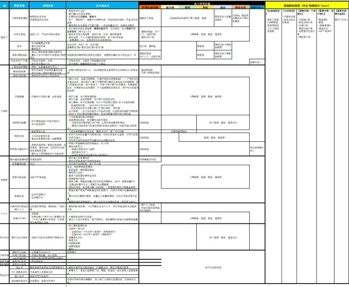微信私域流量运营管理系统,微信私域流量运营ppt