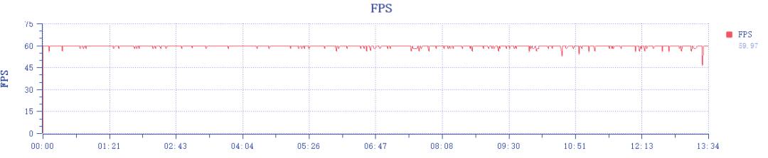 荣耀x40系列哪个值得入手,几百块的荣耀x40值得入手吗