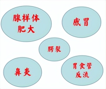 儿童分泌性中耳炎耳闷怎么缓解,分泌性中耳炎耳闷吃药11天没好转