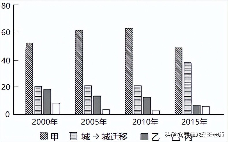 2014年高考题天津地理,2023地理会考真题试卷天津人教版