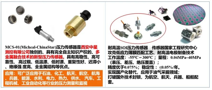 中国的传感器市场现状,我国传感器的研究现状