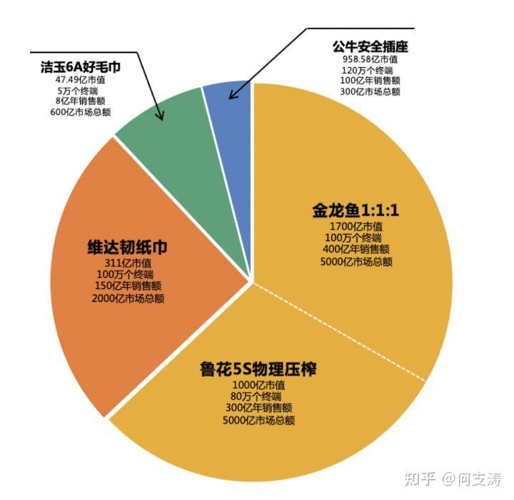 一文讲透品牌渠道策略背后的所有秘密（上）