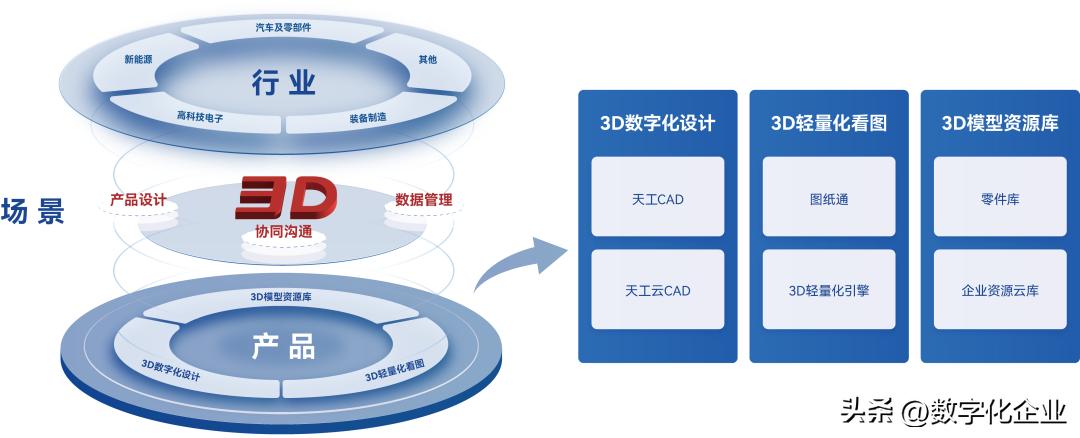 新cad三维建模全套视频,三维cad软件国产突围