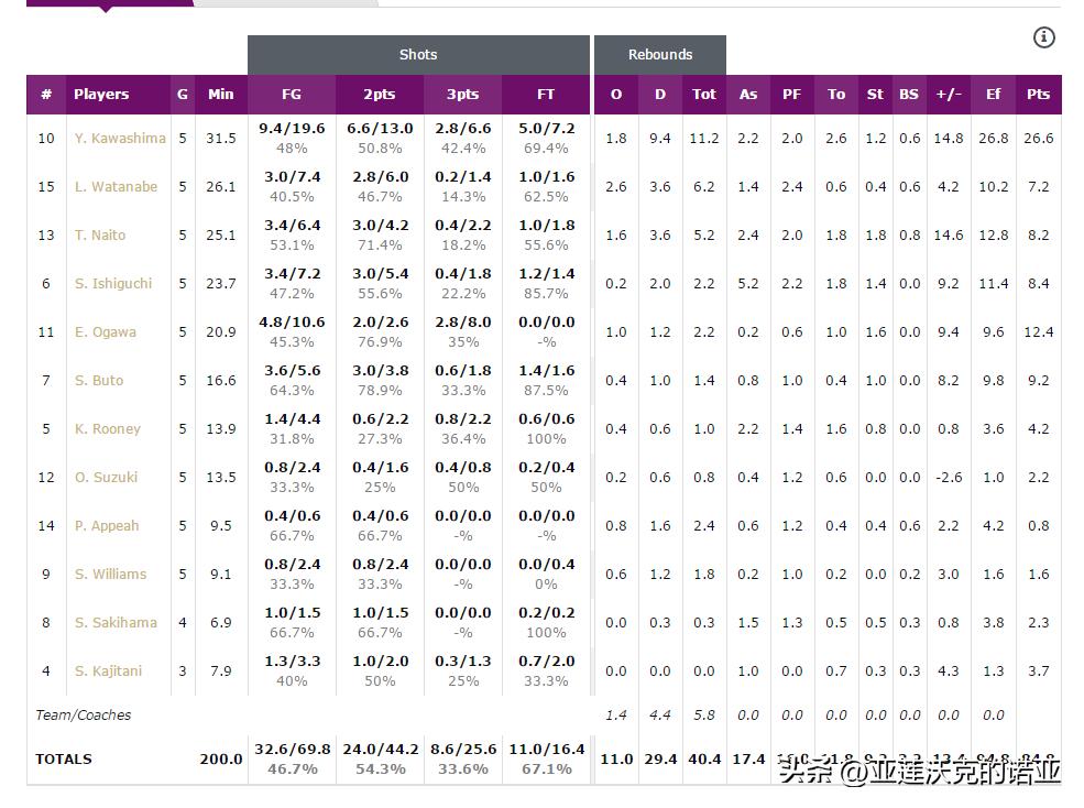 川岛悠翔u19,川岛悠翔和王俊杰