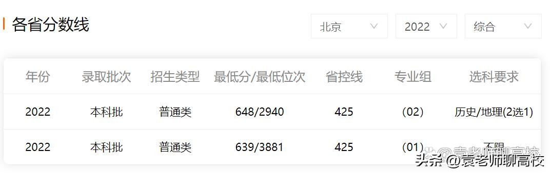 外交学院和国际关系学院是一本吗,外交学院和国际关系学院