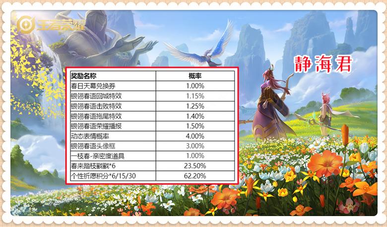 全新个性祈愿活动开启，保底4800点券可出天幕，它的性价比如何呢