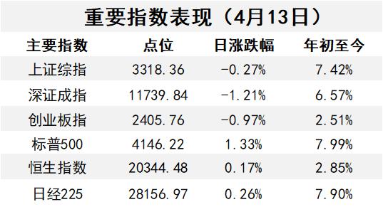 中国3月份出口同比,1-2月我国出口同比增长13.6%