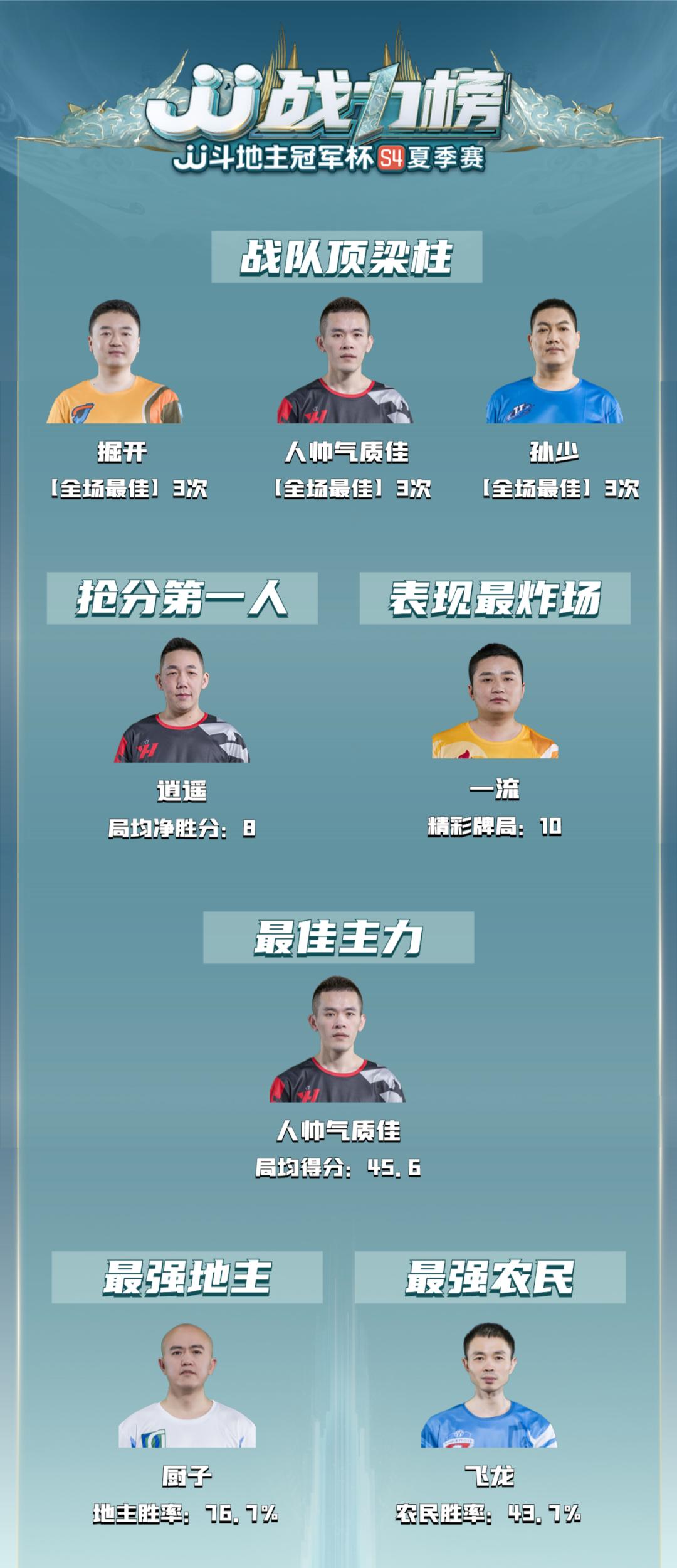 夏季战力榜,夏季赛战力排名