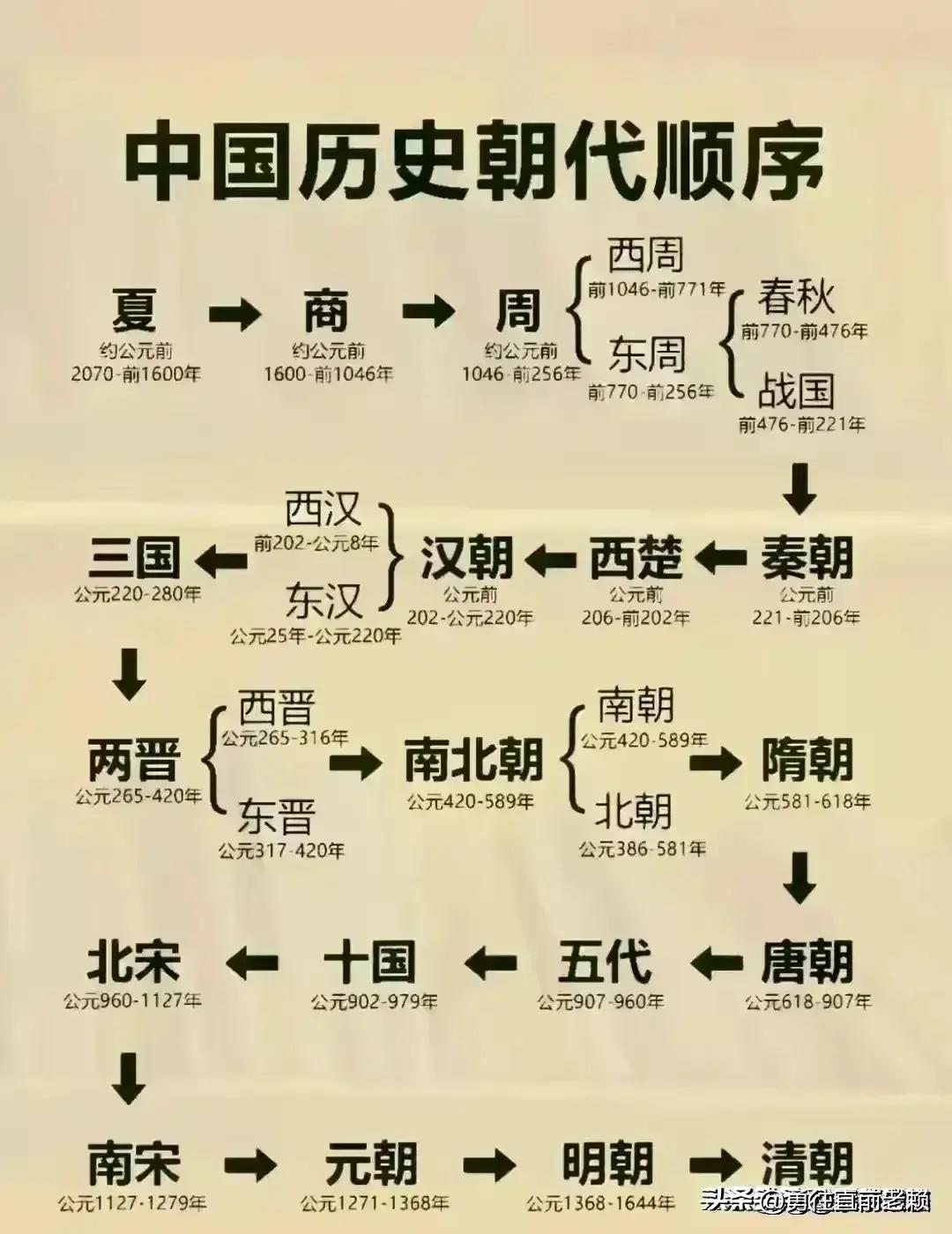 必备电话号码建议收藏起来,生活中需要哪些必备电话号码