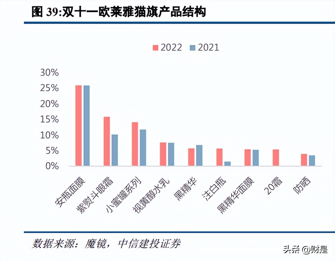 社会服务创新创业项目,社会服务类创业项目