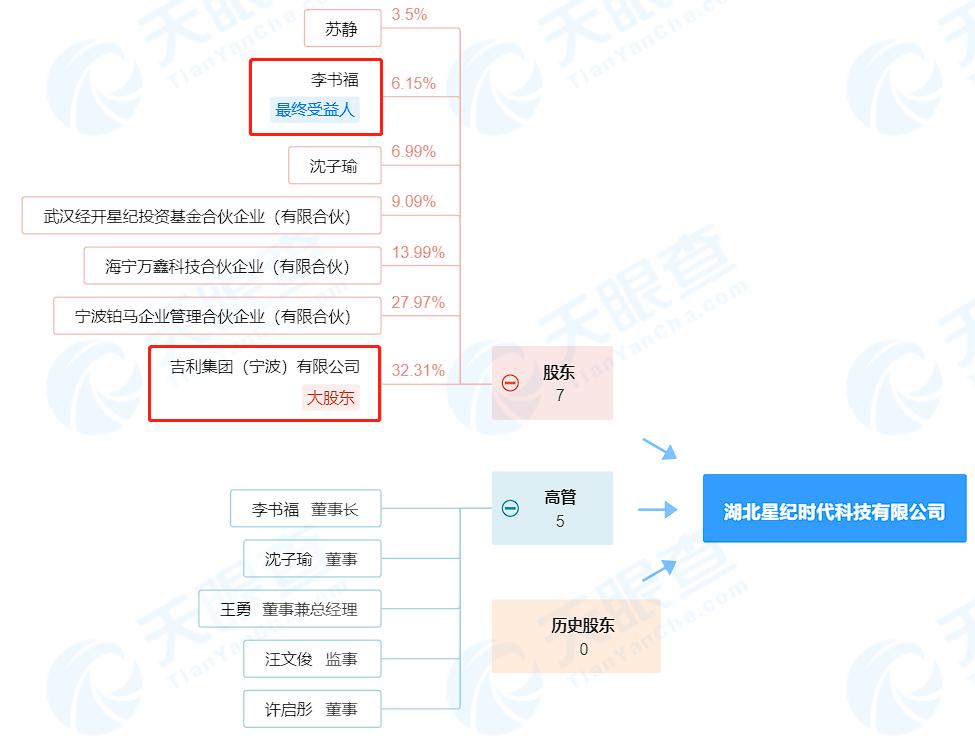 魅族被收购之后企业发展历程,魅族回应吉利收购魅族股份