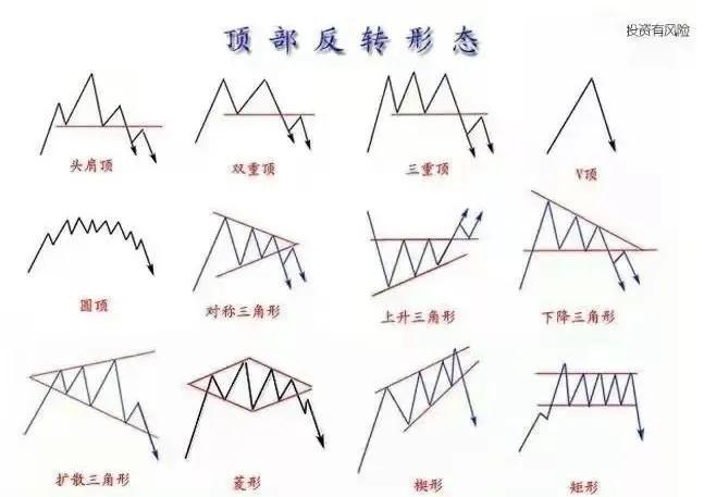 炒股四大卖出法则,炒股最高境界买入法