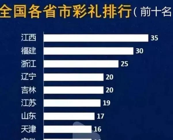 农村天价彩礼最近已成热门话题,各地农村彩礼排行榜