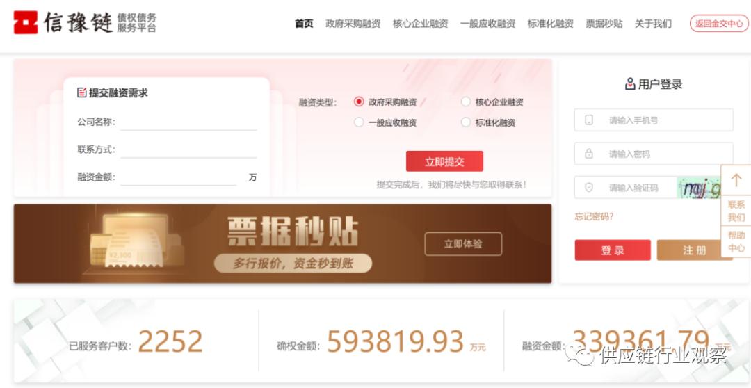 国企供应链金融与民间借贷,国企供应链金融